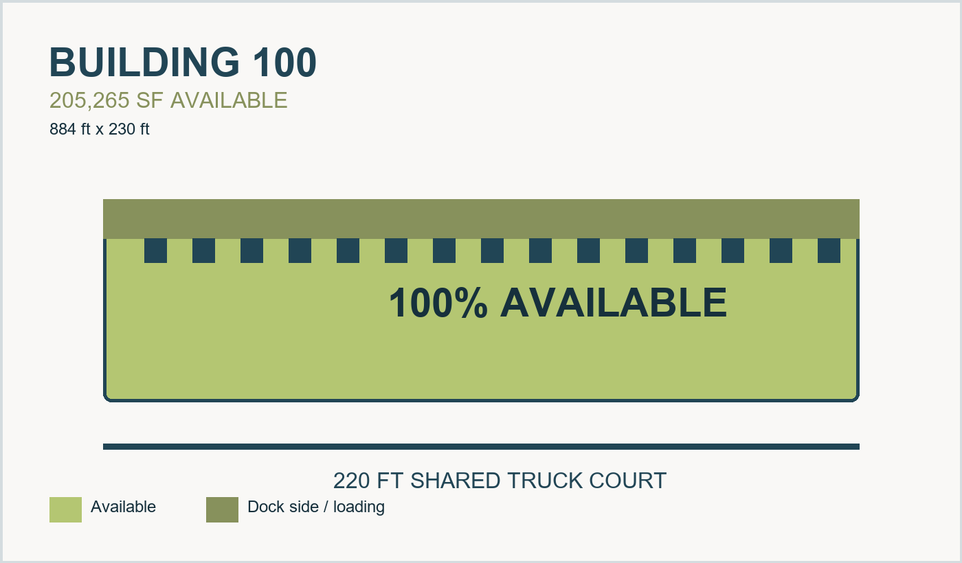 Building 100 Availability Diagram
