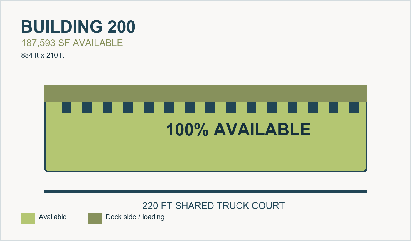 Building 200 Availability Diagram